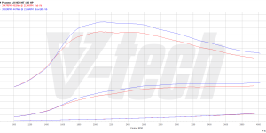 PowerChip Digital dla Peugeot 5008 I (2009-2013) 2.0 HDi 150KM 110kW